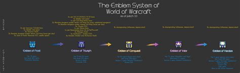 emblem of heroism|Emblems Overview Guide .